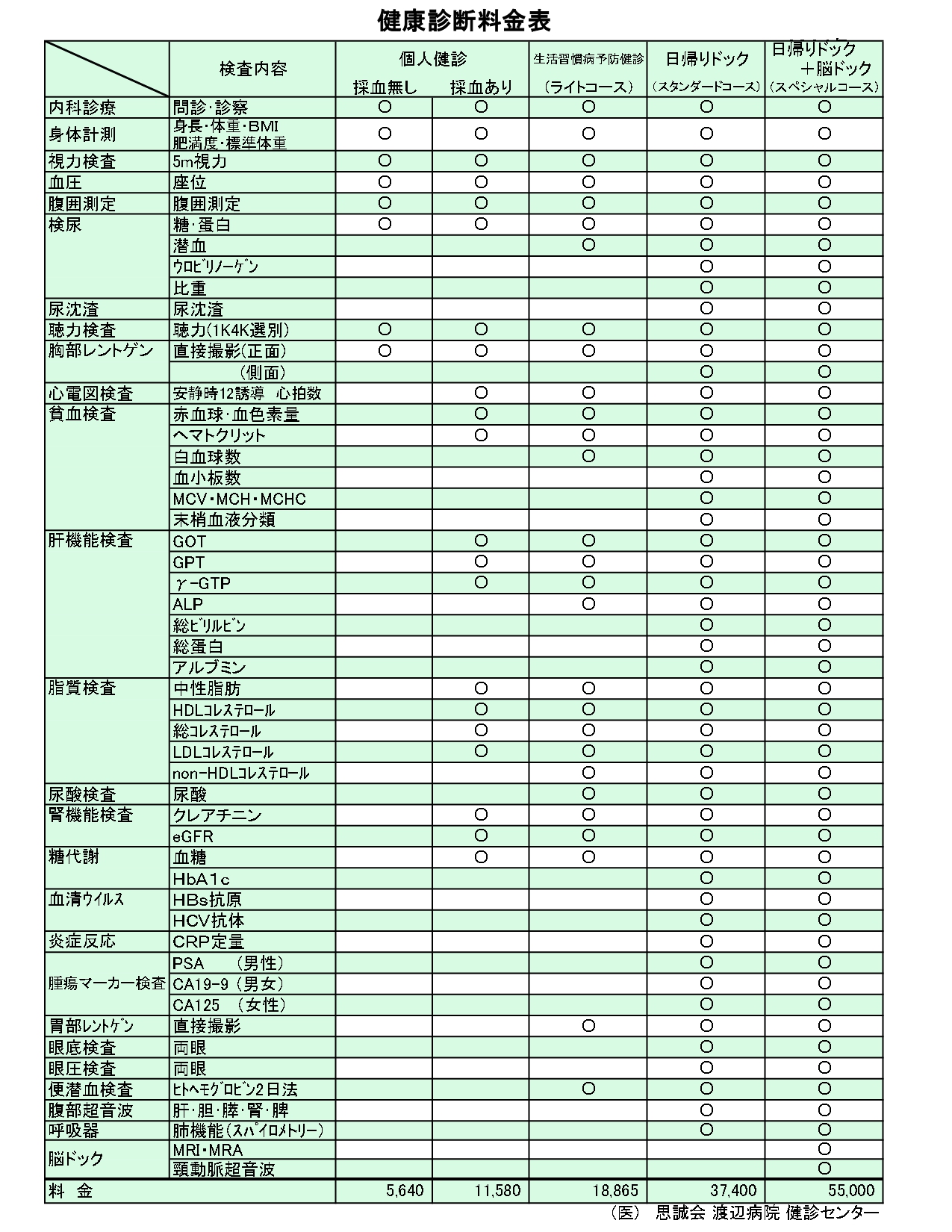 表